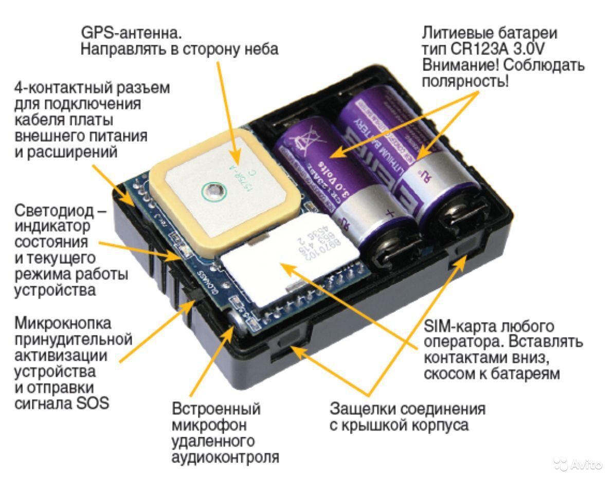 Сим карта для мониторинга